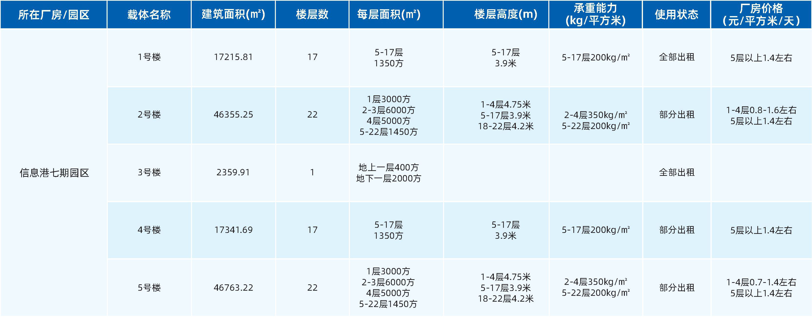 信息港七期2.png